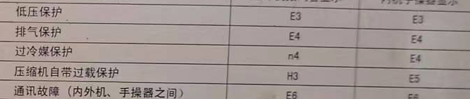 东营市空调电话在哪里找